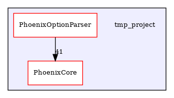 /builds/CTA-LAPP/PHOENIX_LIBS2/PhoenixSlider/tmp_project