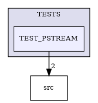 /builds/CTA-LAPP/PHOENIX_LIBS2/PhoenixSlider/tmp_project/PhoenixCore/TESTS/TEST_PSTREAM