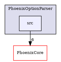 /builds/CTA-LAPP/PHOENIX_LIBS2/PhoenixSlider/tmp_project/PhoenixOptionParser/src