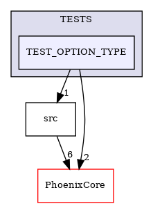 /builds/CTA-LAPP/PHOENIX_LIBS2/PhoenixSlider/tmp_project/PhoenixOptionParser/TESTS/TEST_OPTION_TYPE
