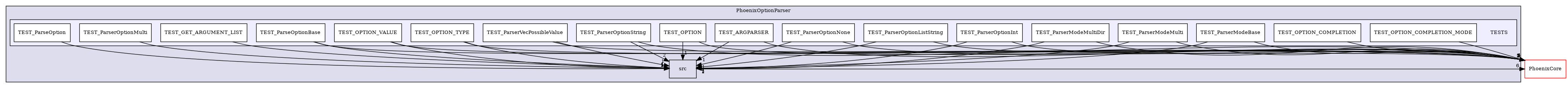 /builds/CTA-LAPP/PHOENIX_LIBS2/PhoenixSlider/tmp_project/PhoenixOptionParser/TESTS