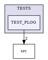 /builds/CTA-LAPP/PHOENIX_LIBS2/PhoenixSlider/tmp_project/PhoenixCore/TESTS/TEST_PLOG