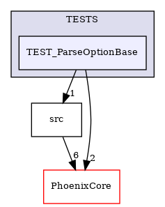 /builds/CTA-LAPP/PHOENIX_LIBS2/PhoenixSlider/tmp_project/PhoenixOptionParser/TESTS/TEST_ParseOptionBase