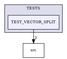 /builds/CTA-LAPP/PHOENIX_LIBS2/PhoenixSlider/tmp_project/PhoenixCore/TESTS/TEST_VECTOR_SPLIT