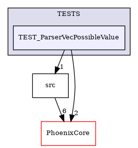 /builds/CTA-LAPP/PHOENIX_LIBS2/PhoenixSlider/tmp_project/PhoenixOptionParser/TESTS/TEST_ParserVecPossibleValue