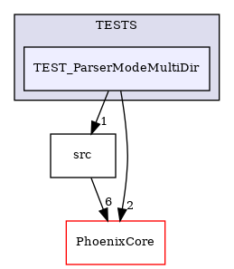 /builds/CTA-LAPP/PHOENIX_LIBS2/PhoenixSlider/tmp_project/PhoenixOptionParser/TESTS/TEST_ParserModeMultiDir