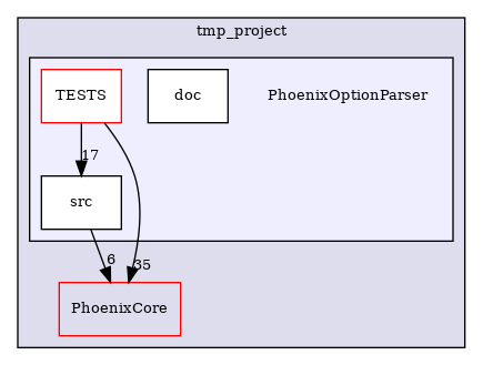 /builds/CTA-LAPP/PHOENIX_LIBS2/PhoenixSlider/tmp_project/PhoenixOptionParser