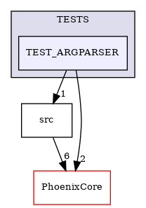 /builds/CTA-LAPP/PHOENIX_LIBS2/PhoenixSlider/tmp_project/PhoenixOptionParser/TESTS/TEST_ARGPARSER