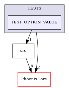 /builds/CTA-LAPP/PHOENIX_LIBS2/PhoenixSlider/tmp_project/PhoenixOptionParser/TESTS/TEST_OPTION_VALUE