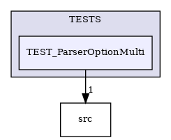 /builds/CTA-LAPP/PHOENIX_LIBS2/PhoenixSlider/tmp_project/PhoenixOptionParser/TESTS/TEST_ParserOptionMulti