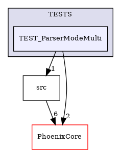 /builds/CTA-LAPP/PHOENIX_LIBS2/PhoenixSlider/tmp_project/PhoenixOptionParser/TESTS/TEST_ParserModeMulti