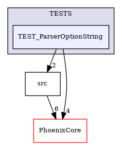 /builds/CTA-LAPP/PHOENIX_LIBS2/PhoenixSlider/tmp_project/PhoenixOptionParser/TESTS/TEST_ParserOptionString