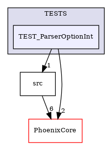 /builds/CTA-LAPP/PHOENIX_LIBS2/PhoenixSlider/tmp_project/PhoenixOptionParser/TESTS/TEST_ParserOptionInt