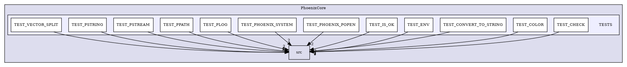 /builds/CTA-LAPP/PHOENIX_LIBS2/PhoenixSlider/tmp_project/PhoenixCore/TESTS