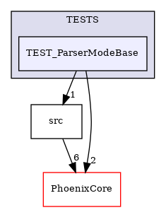 /builds/CTA-LAPP/PHOENIX_LIBS2/PhoenixSlider/tmp_project/PhoenixOptionParser/TESTS/TEST_ParserModeBase
