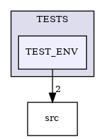 /builds/CTA-LAPP/PHOENIX_LIBS2/PhoenixSlider/tmp_project/PhoenixCore/TESTS/TEST_ENV