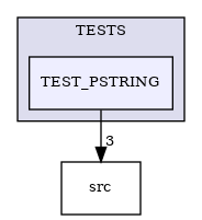 /builds/CTA-LAPP/PHOENIX_LIBS2/PhoenixSlider/tmp_project/PhoenixCore/TESTS/TEST_PSTRING