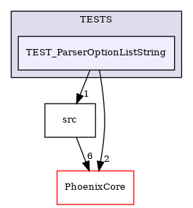 /builds/CTA-LAPP/PHOENIX_LIBS2/PhoenixSlider/tmp_project/PhoenixOptionParser/TESTS/TEST_ParserOptionListString