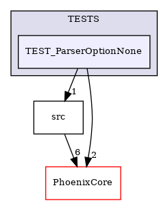 /builds/CTA-LAPP/PHOENIX_LIBS2/PhoenixSlider/tmp_project/PhoenixOptionParser/TESTS/TEST_ParserOptionNone