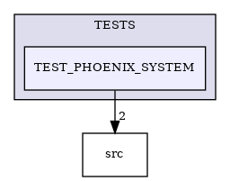 /builds/CTA-LAPP/PHOENIX_LIBS2/PhoenixSlider/tmp_project/PhoenixCore/TESTS/TEST_PHOENIX_SYSTEM