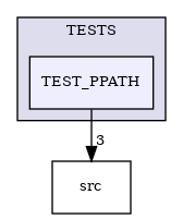 /builds/CTA-LAPP/PHOENIX_LIBS2/PhoenixSlider/tmp_project/PhoenixCore/TESTS/TEST_PPATH